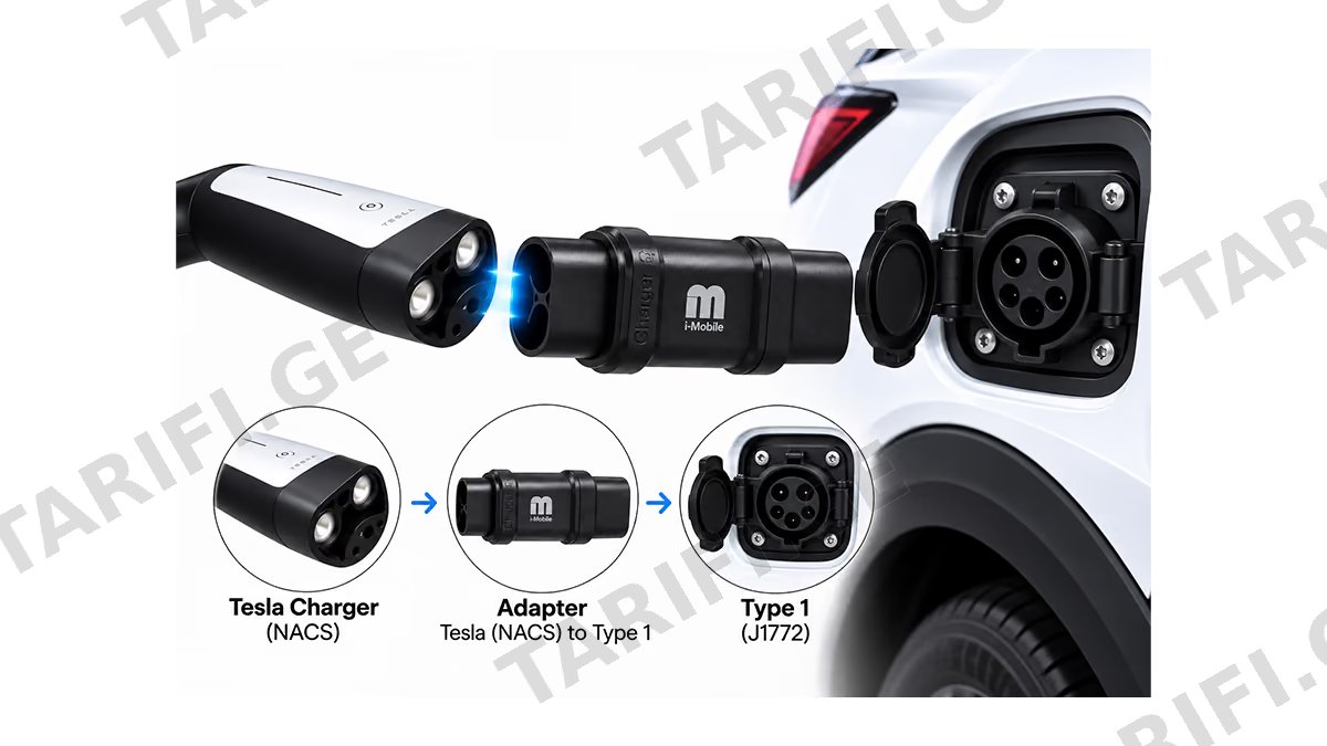i-Mobile Tesla to Type 1 EV Charging Adapter 32A (9915)