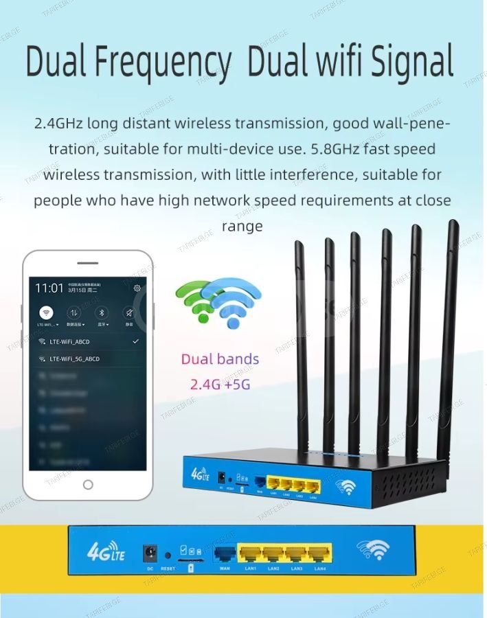 LTE 4G SIM ROUTER 2.4-5.8 mhz