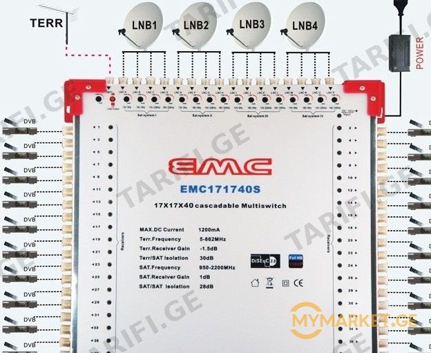 სატელიტური მულტისვიჩი 17-32