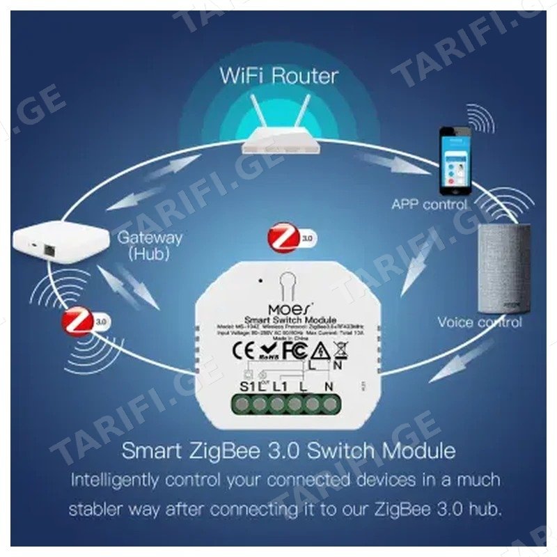 ჭკვიანი სანათის მოდული MOES ZRM-104-MS 1G ZIGBEE 10A