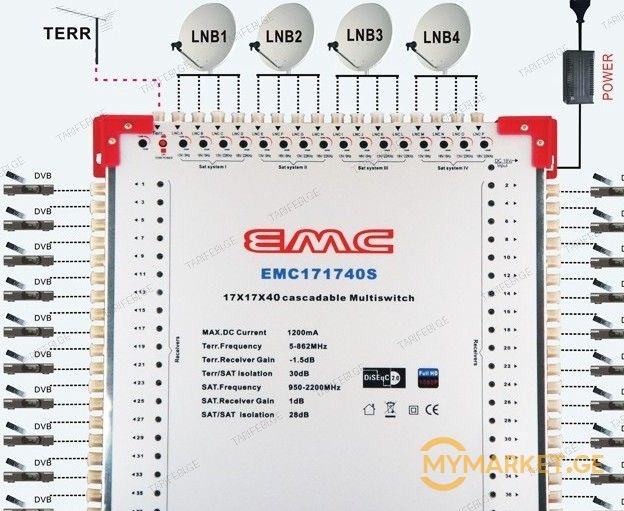 სატელიტური მულტისვიჩი 17-32