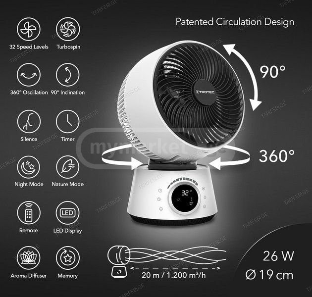 360° ტურბო ვენტილატორი TVE 100